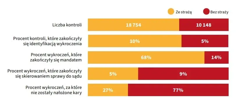 Zgłoś spalanie śmieci: 986, 112, online. Kary do 5000 zł!