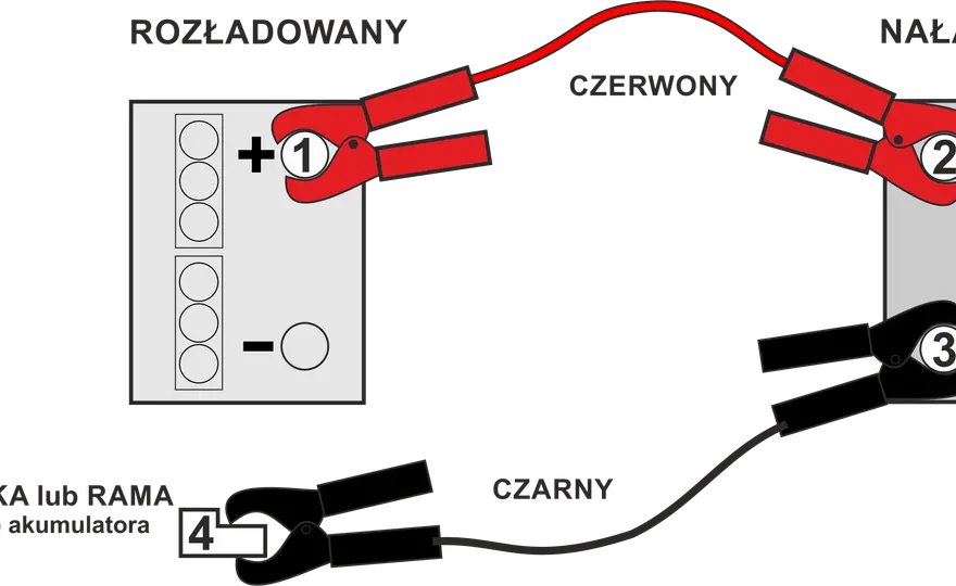 Podłączanie akumulatora - Kolejność plus minus. Uniknij błędów!