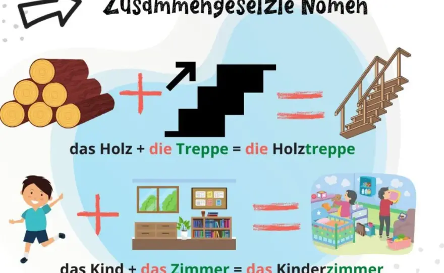 Zusammengesetzte Nomen - So entschlüsselst du jedes Wort!