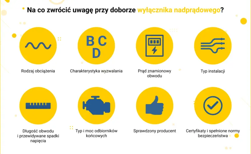 Bezpieczniki do mieszkania w bloku: wybierz mądrze, chroń dom!