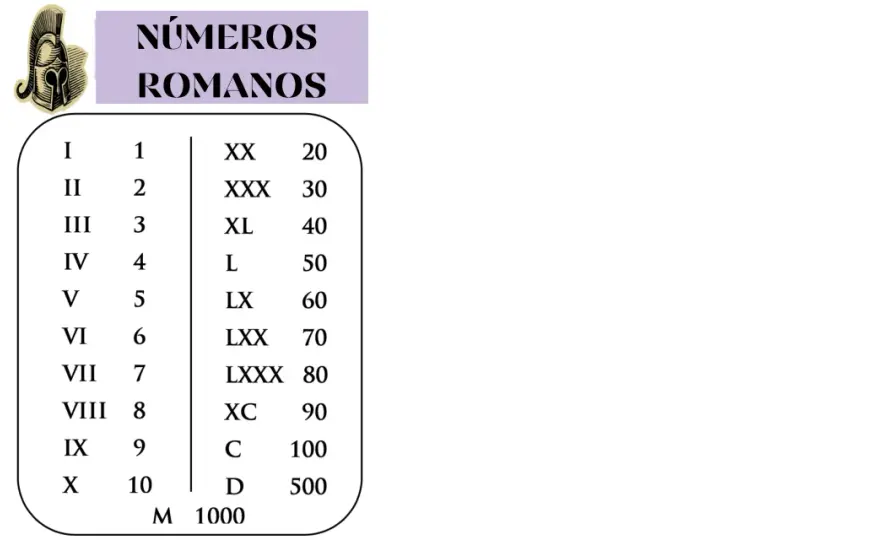 Cómo leer los números romanos sin errores y con buena tipografía