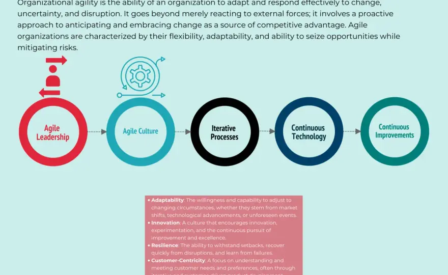 Organizational Agility - Build Adaptive Teams & Drive Change