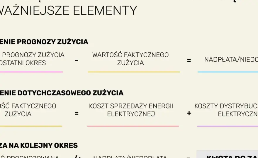 Kiedy rachunek za prąd? Cykle rozliczeniowe i terminy dostaw