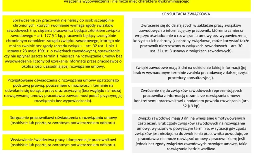 Wypowiedzenie umowy o pracę - Jak odejść bez problemów?