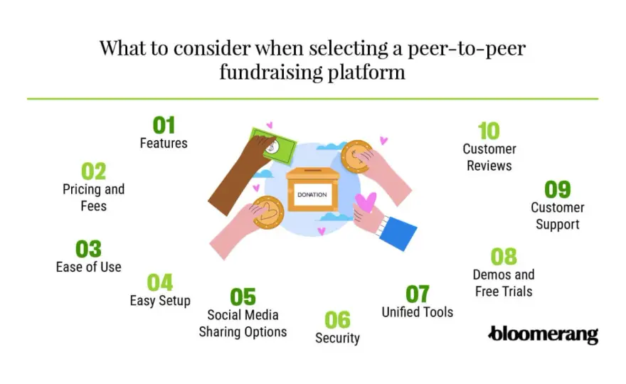 Free Peer-to-Peer Fundraising Platforms - What's Truly Free?