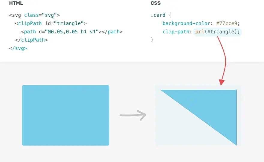 CSS clip-path - Jak przycinać elementy i tworzyć unikalne UI?
