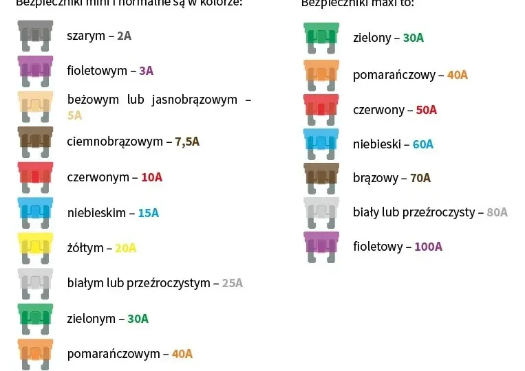 Jaki bezpiecznik do radia samochodowego, aby uniknąć uszkodzeń?