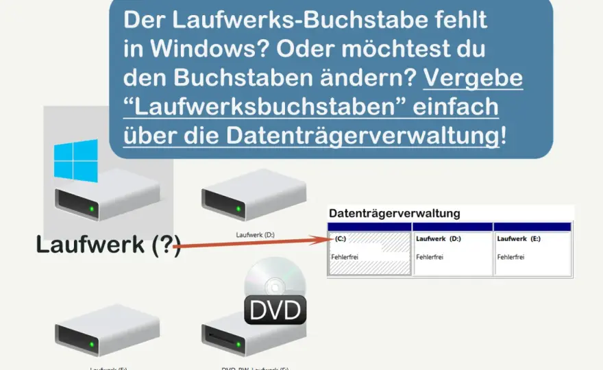 Festplatte ohne Laufwerksbuchstaben - So löst du es!