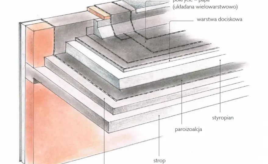 Grubość styropianu - Jak wybrać, by nie przepłacać?