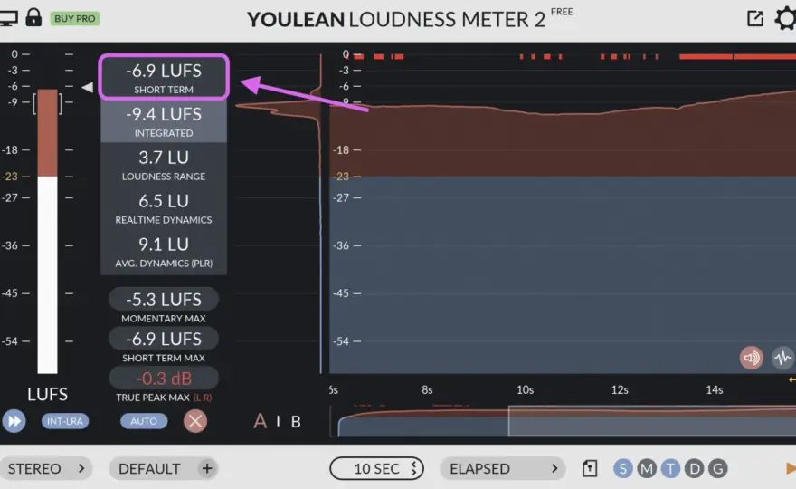 Audio Metering - Dein Guide für Peak, LUFS & True Peak