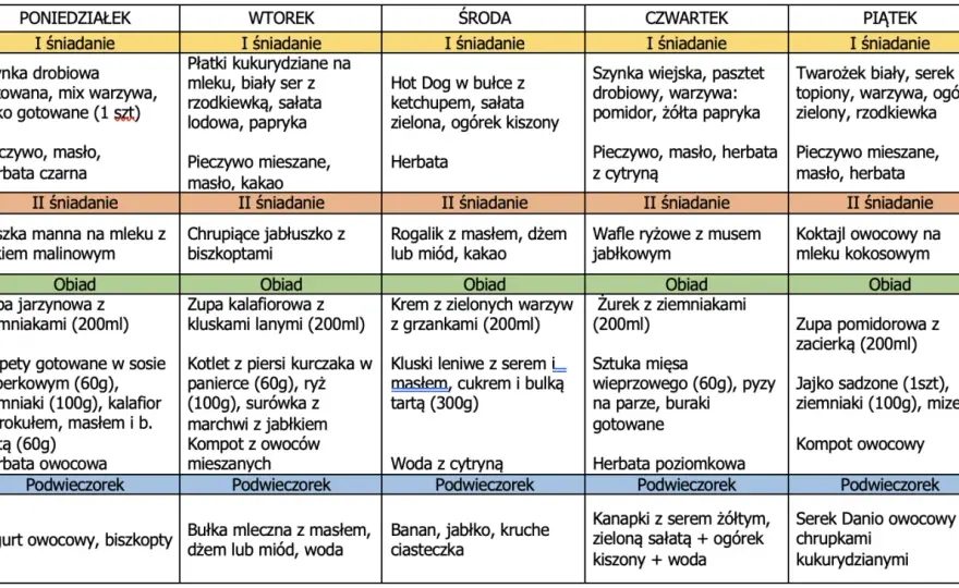 Jadłospis w przedszkolu - przykładowe menu i ocena