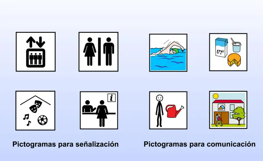 Significado de los pictogramas y cómo usarlos sin confusión