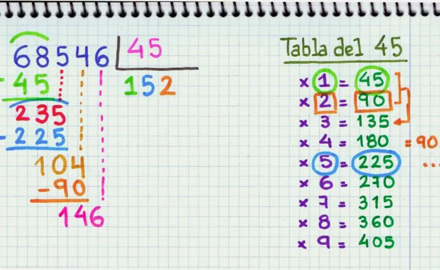 Divisiones 4.º Primaria - Guía para entender y practicar