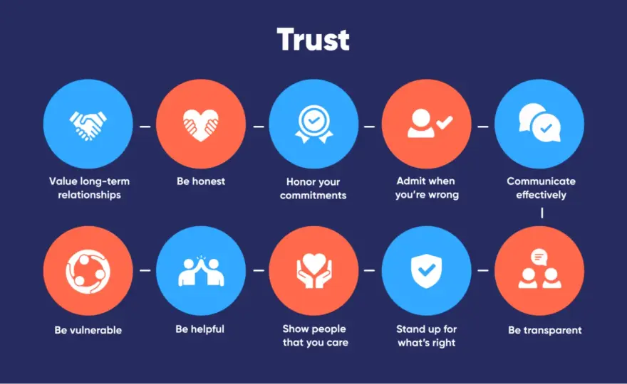 Employee Communication - Make Messages Land & Build Trust
