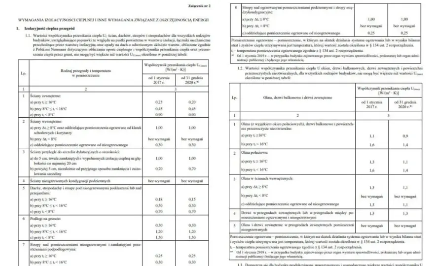 Świadectwo energetyczne dla jakich budynków? Sprawdź obowiązki właścicieli