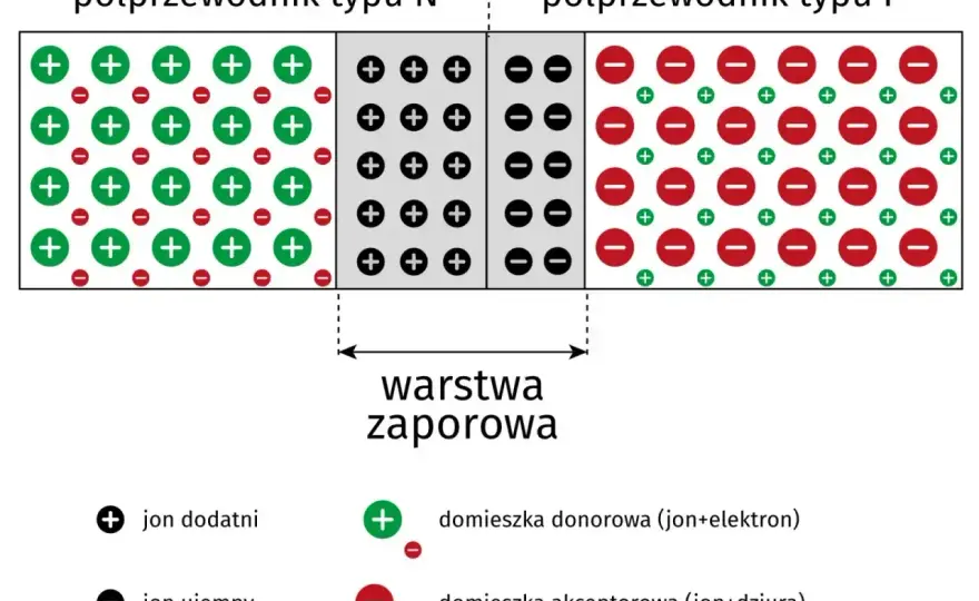 Dioda prostownicza - jak dobrać i sprawdzić? Poradnik