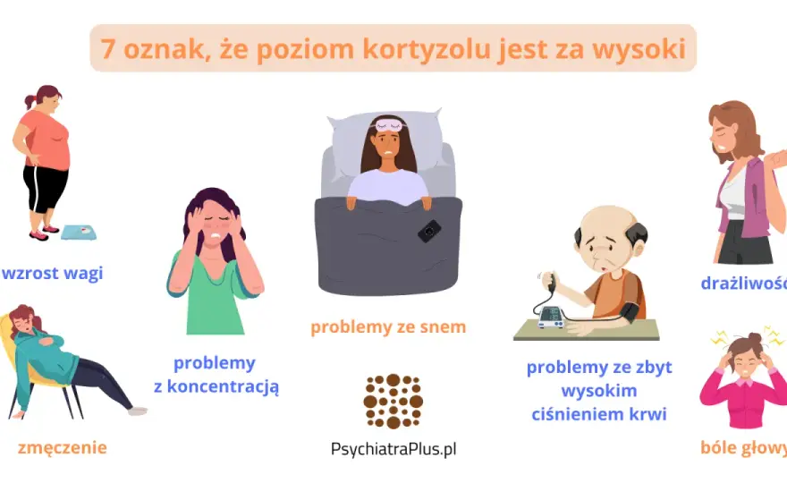 Kortyzol - co to jest? Jak czytać wyniki i kiedy badać?