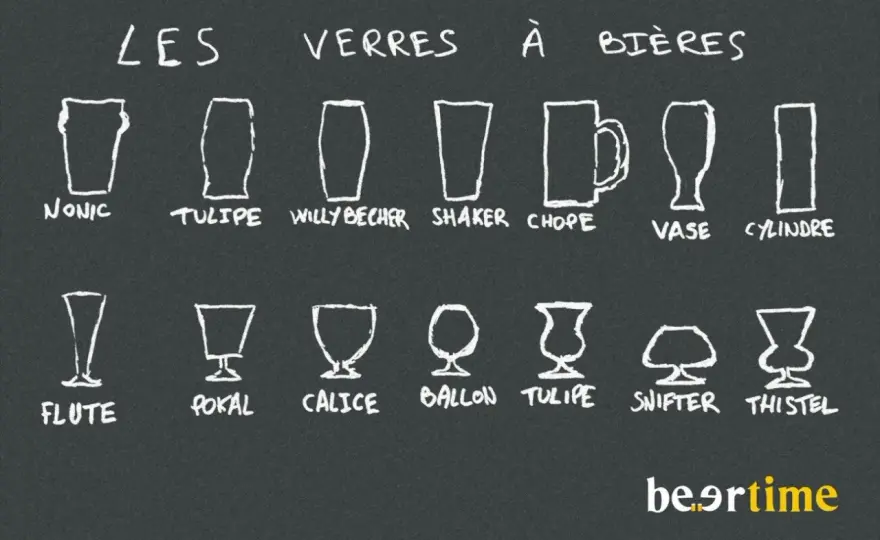 Styles de bières - Le guide pour choisir comme un pro