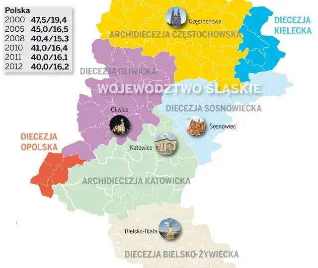 Ile jest kościołów katolickich w Polsce? Zaskakujące fakty i statystyki