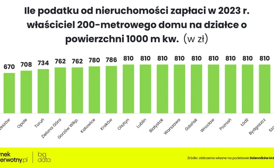 Czy kościół płaci podatek od nieruchomości? Oto zaskakujące fakty