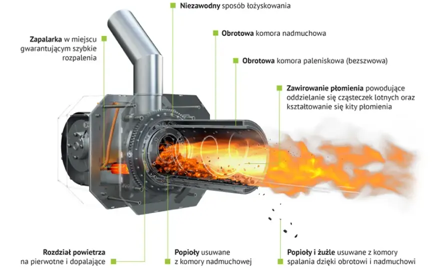 Jak optymalnie ustawić palnik na pellet KIPI, by zwiększyć jego efektywność