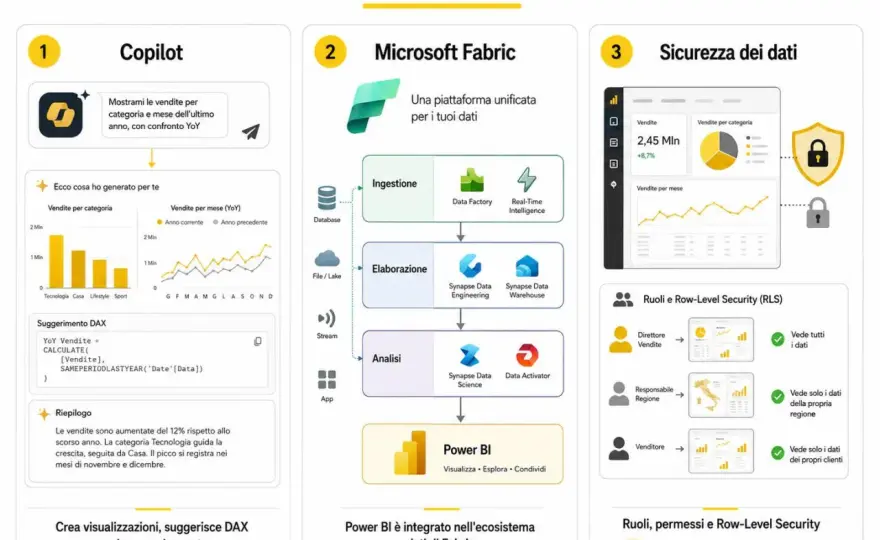 Percorso Power BI in italiano - cosa studiare e quanto costa