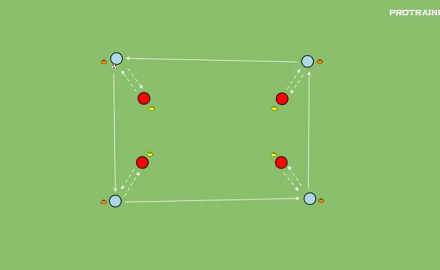 Ustawienie 4-2-2-2 - zasady, pressing i obrona skrzydeł