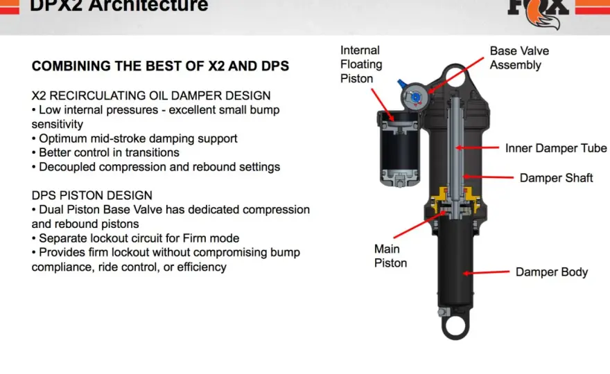 Fox DPX2 Shock Setup - Master Your Ride & Tuning Guide