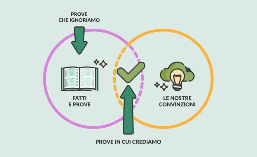 Distorsioni cognitive - esempi concreti e come riconoscerle