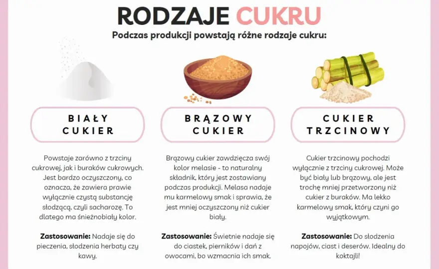 Cukier po polsku: tłumaczenie, odmiana i ciekawostki