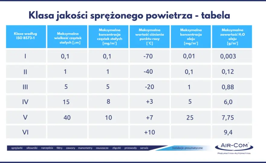 Zespół przygotowania powietrza - Jak dobrać i chronić pneumatykę?
