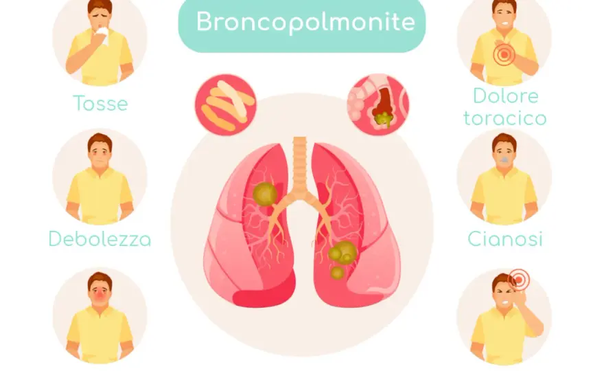 Broncopolmonite nei bambini, come riconoscerla e quando agire