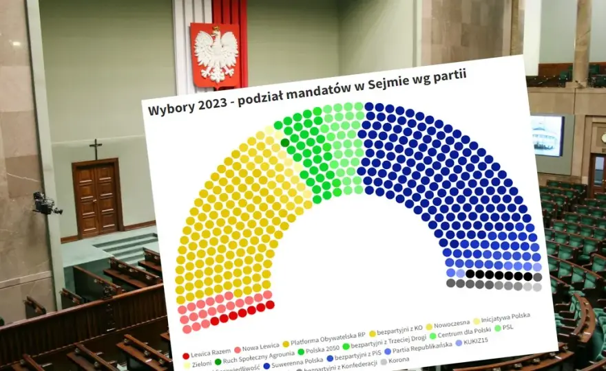 Ile partii w sejmie? Zaskakujące fakty o polskich ugrupowaniach