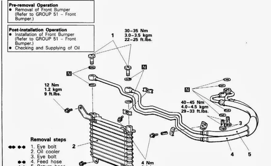 Jak podłączyć chłodnicę oleju hydraulicznego - uniknij kosztownych błędów