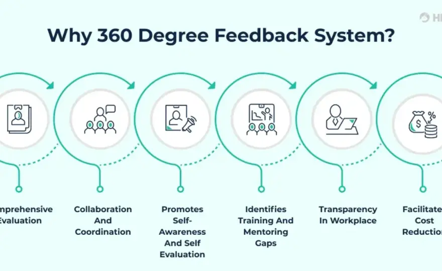 360-Degree Feedback - Beyond the Manager's View