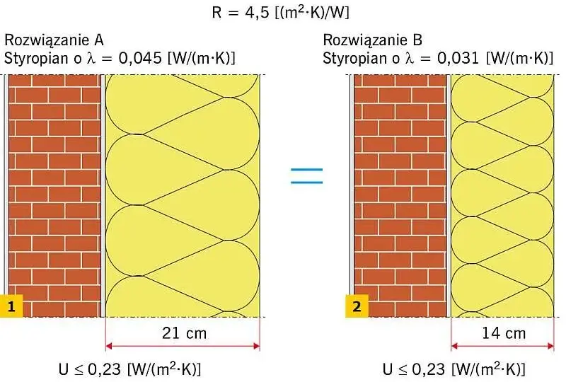 Ile muru zastąpi 1 cm styropianu? Porównanie izolacyjności