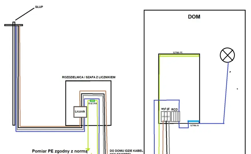 Układ TN-S w elektryce - Bezpieczeństwo i PV bez błędów!