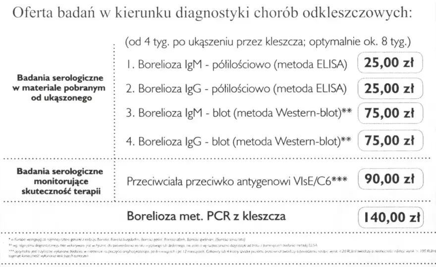 Borelioza - koszty badań prywatnie i na NFZ. Jak nie przepłacić?