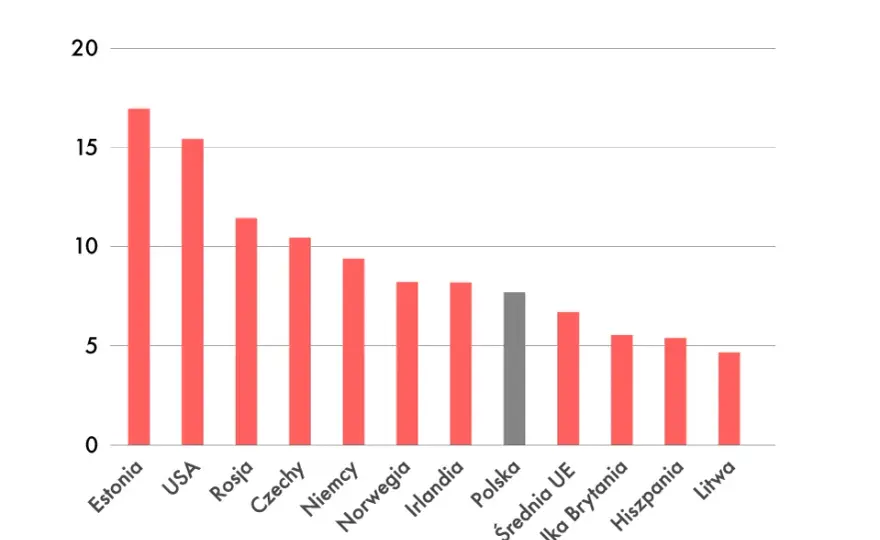 Polska emisja CO2 na mieszkańca – jak wypadamy na tle świata i co to oznacza?