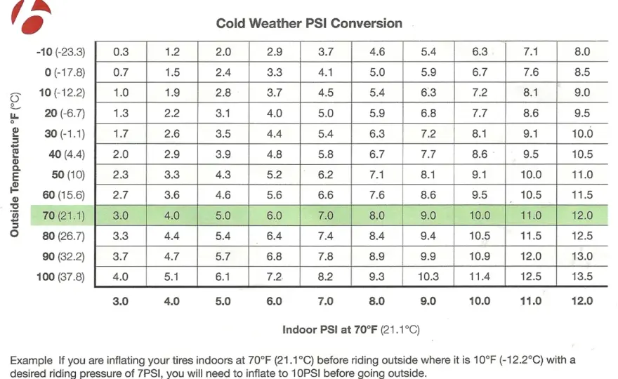 MTB Tire Pressure Guide - Find Your Perfect PSI for Any Trail