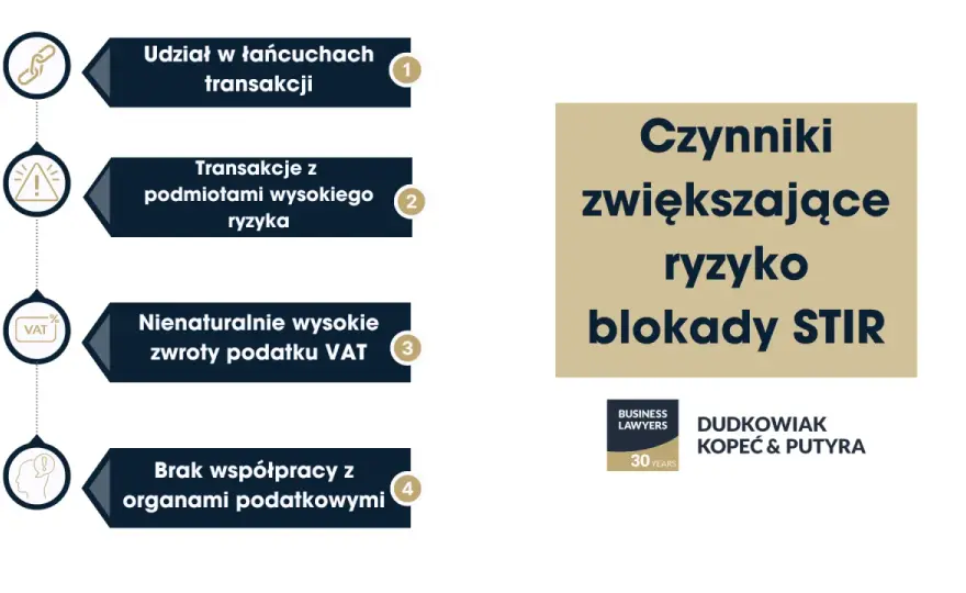 STIR w firmie - Jak działa i jak uniknąć blokady konta?