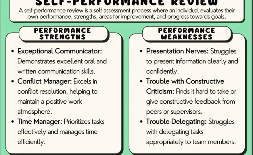 End of Year Performance Review Examples - Write Better Appraisals