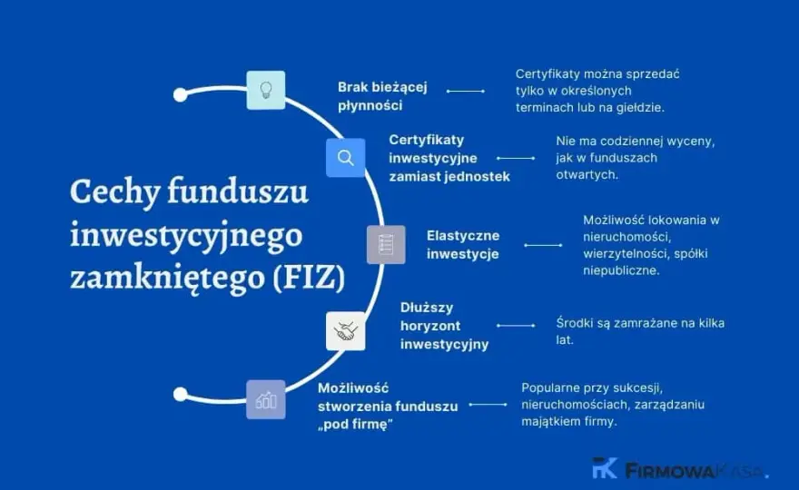 Fundusz Inwestycyjny Zamknięty (FIZ): Co to jest i dla kogo?