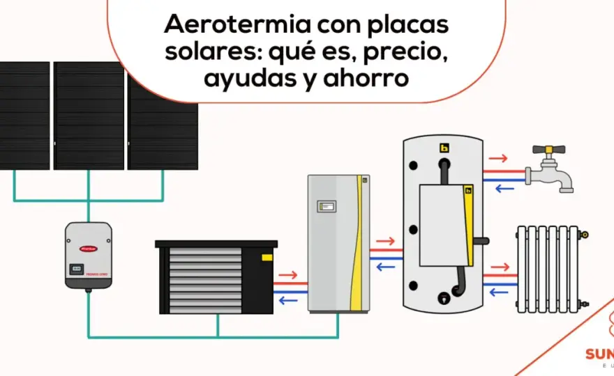 Aerotermia con placas solares para ahorrar y ganar confort