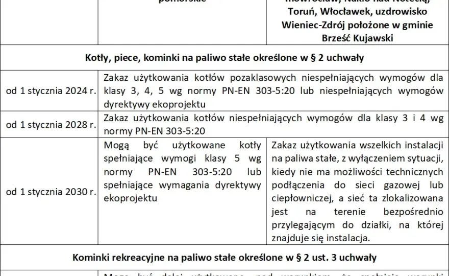 Kocioł 5. klasy: Normy, paliwa, terminy wymiany 2026 i dofinansowanie