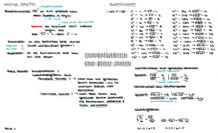 Quadratzahlen verstehen - Muster, Wurzeln & Merkhilfen für Kinder