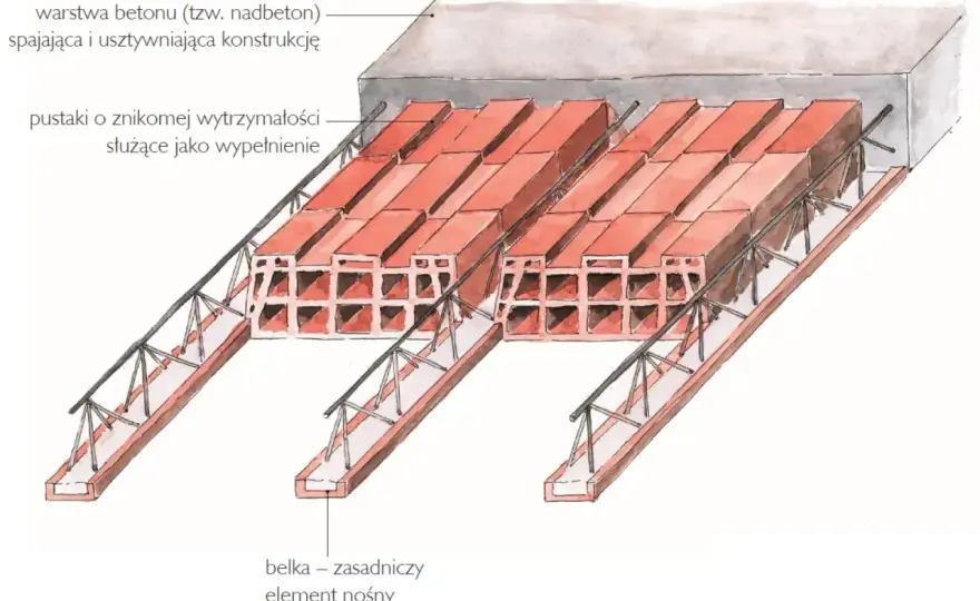 Strop żelbetowy - jak go wykonać? Uniknij 7 błędów!