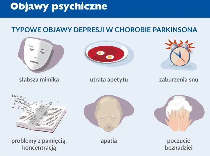 Parkinson: Objawy psychiczne klucz do zrozumienia i wsparcia?