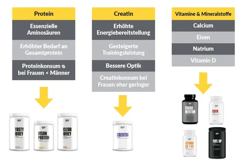 Die verschiedenen Bedeutungen von Supplement auf Deutsch erklärt