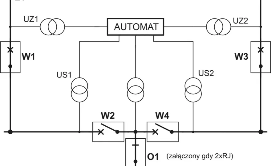 SZR - Automatyczne przełączanie zasilania. Jak to działa?